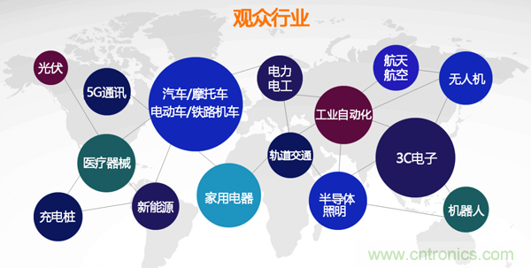行業(yè)品牌集聚2020深圳國際連接器線纜線束加工展，9月2日隆重啟幕