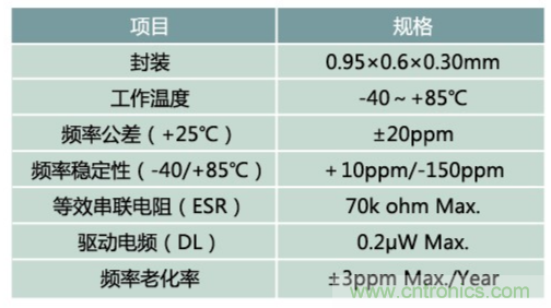 32.768kHz諧振器：選擇傳統(tǒng)晶振還是與MEMS諧振器？