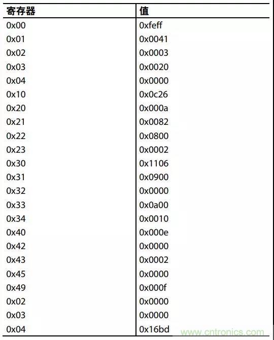 ADI教你如何把PLL鎖定時間從4.5 ms 縮短到 360 μs？