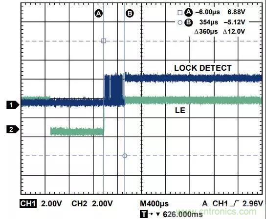 ADI教你如何把PLL鎖定時間從4.5 ms 縮短到 360 μs？