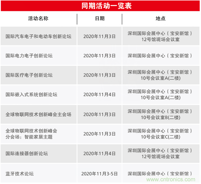2020慕尼黑華南電子展觀眾預(yù)登記通道開啟！