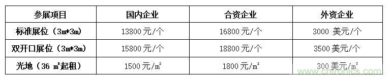 2021中國(深圳)國際集成電路產(chǎn)業(yè)與應(yīng)用展覽會暨論壇 2021中國(深圳)國際集成電路產(chǎn)業(yè)與應(yīng)用展覽會暨論壇
