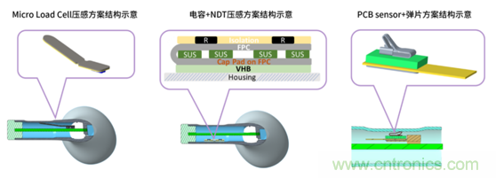 致敬華為，NDT電容壓感觸控方案助燃FreeBuds Pro一往無前