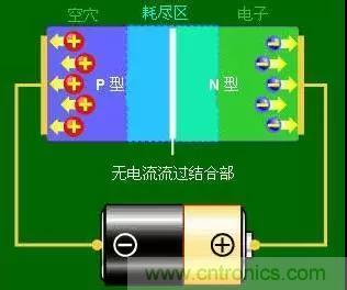 什么是二極管？半導(dǎo)體材料電子移動(dòng)是如何導(dǎo)致其發(fā)光的？
