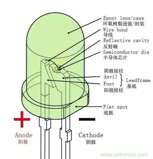 什么是二極管？半導(dǎo)體材料電子移動(dòng)是如何導(dǎo)致其發(fā)光的？