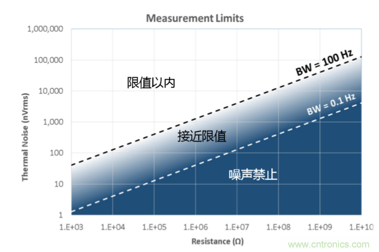量子級(jí)別的超低電流如何測(cè)量？這里有一個(gè)超強(qiáng)方案哦~