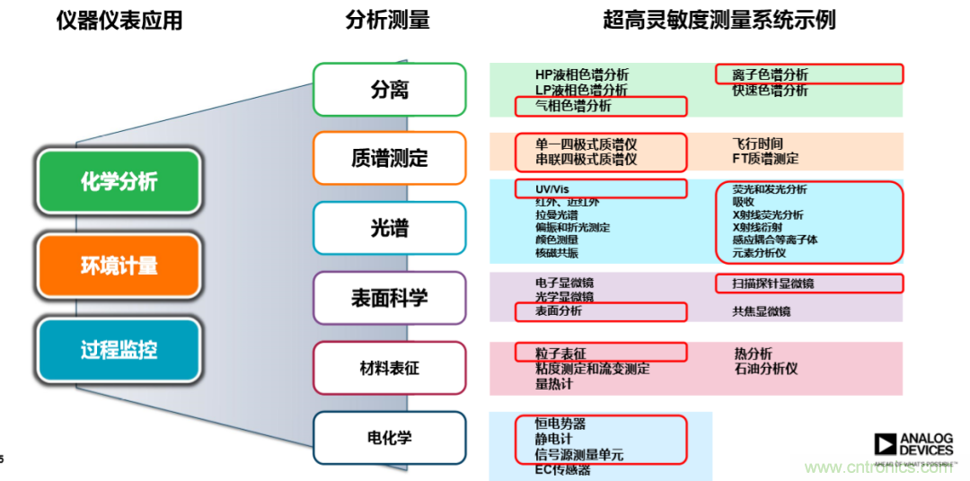 量子級(jí)別的超低電流如何測(cè)量？這里有一個(gè)超強(qiáng)方案哦~