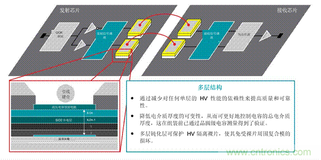 EV充電器未來(lái)趨勢(shì)：更快、更安全、更高效