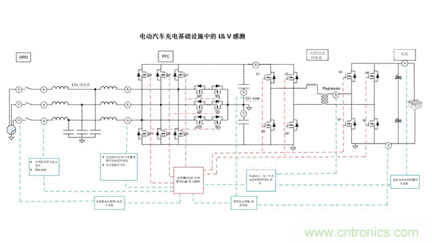 EV充電器未來(lái)趨勢(shì)：更快、更安全、更高效