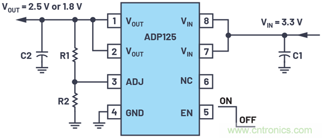 應(yīng)用電路板的多軌電源設(shè)計——第1部分:策略