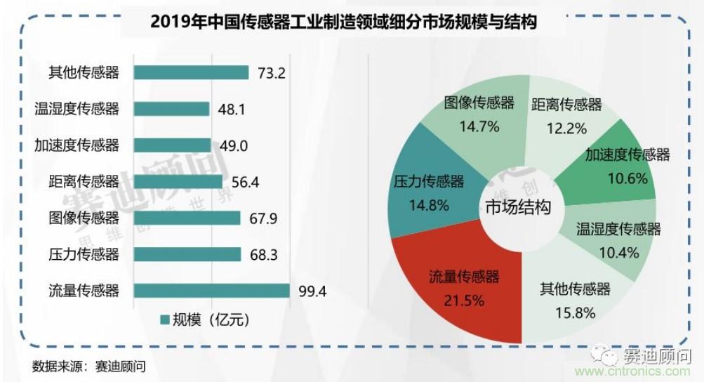 頭部中外廠商集結(jié)，SENSOR CHINA打造傳感器供應(yīng)鏈全聯(lián)接時(shí)代