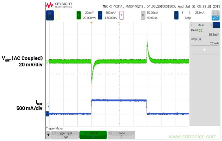 3.6V輸入、雙路輸出µModule降壓穩(wěn)壓器以3mm × 4mm小尺寸為每通道提供2A電流