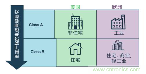 如何設(shè)計(jì)高壓隔離式電源，輕松實(shí)現(xiàn)緊湊、低 EMI 目標(biāo)？