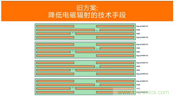 如何設(shè)計(jì)高壓隔離式電源，輕松實(shí)現(xiàn)緊湊、低 EMI 目標(biāo)？