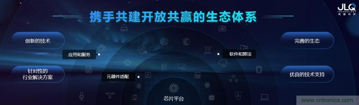 瓴盛重磅打造核心平臺(tái)+產(chǎn)業(yè)生態(tài)，加速AIoT萬(wàn)千應(yīng)用場(chǎng)景落地
