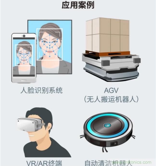 一體化封裝，VCSEL的輸出功率更高