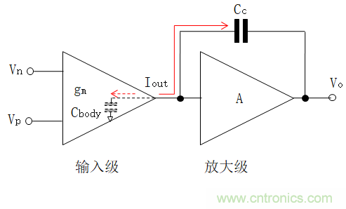 壓擺率為何會導致放大器輸出信號失真？