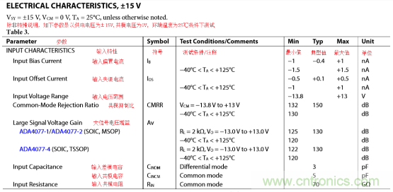 解析一種便于實現(xiàn)的放大器偏置電流Ib測量方法與仿真 解析一種便于實現(xiàn)的放大器偏置電流Ib測量方法與仿真