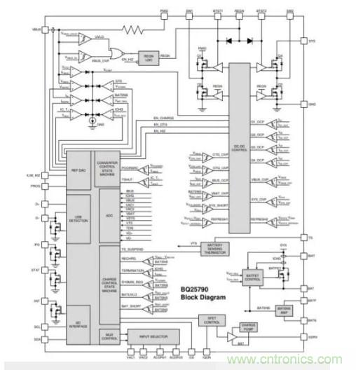 Buck-Boost集成電路提供更快的充電速度，更長的電池壽命