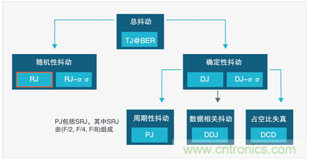 MSO6B專治抖動！查找和診斷功率完整性問題導(dǎo)致的抖動