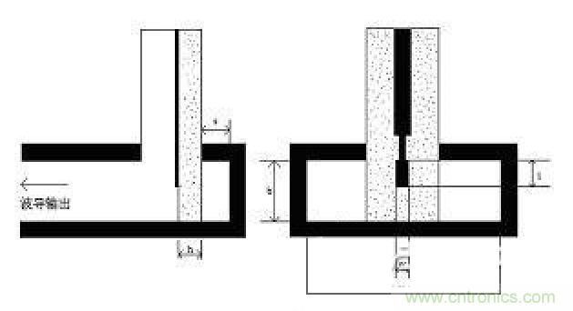 深入理解毫米波應用，四路毫米波空間功率合成技術介紹