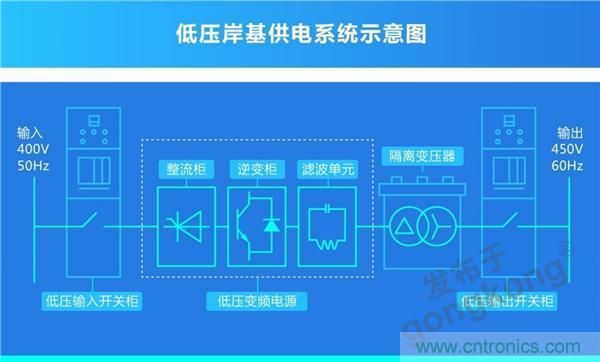 岸基供電系統(tǒng) | 正泰全產(chǎn)業(yè)鏈開啟船岸電氣一體化新模式 岸基供電系統(tǒng) | 正泰全產(chǎn)業(yè)鏈開啟船岸電氣一體化新模式