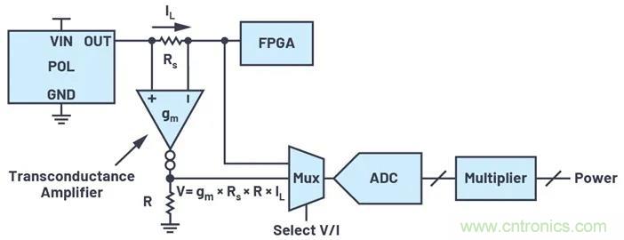 如何簡化FPGA電源系統(tǒng)管理？