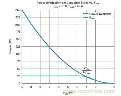 使用超級電容儲能：多大才足夠大？