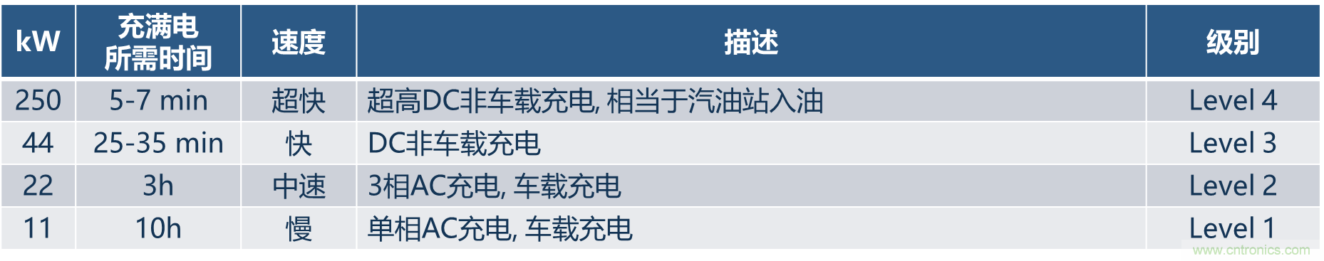 如何設(shè)計(jì)出更高能效的太陽能、工業(yè)驅(qū)動、電動汽車充電樁和服務(wù)器等應(yīng)用