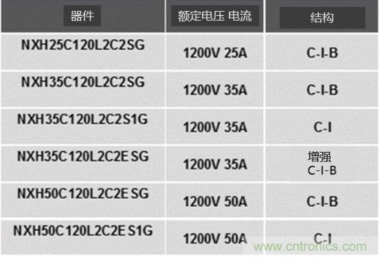 如何設(shè)計(jì)出更高能效的太陽能、工業(yè)驅(qū)動、電動汽車充電樁和服務(wù)器等應(yīng)用