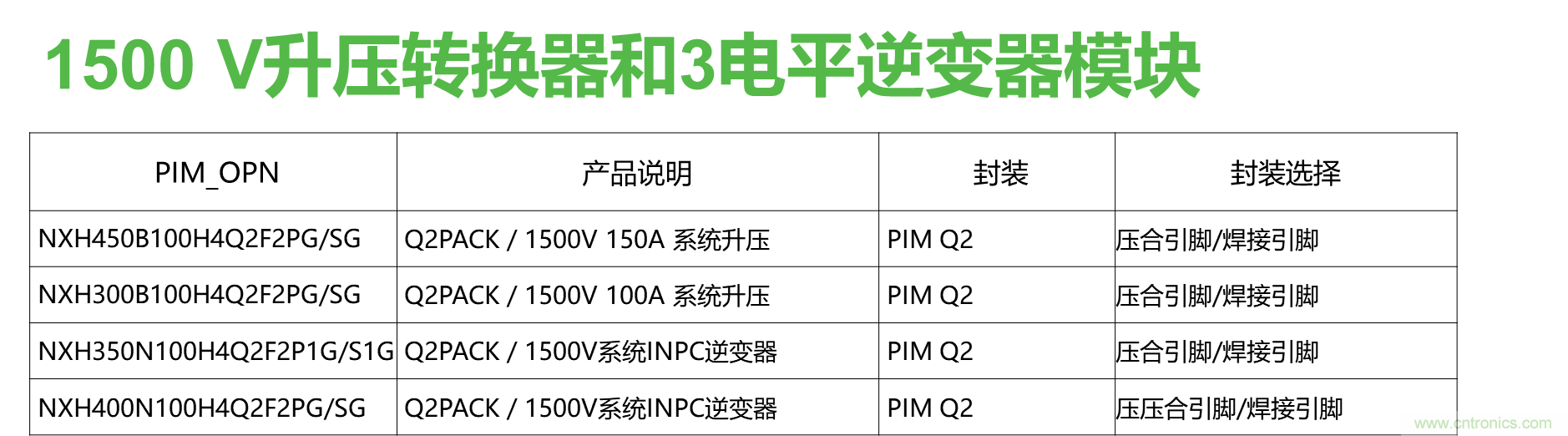 如何設(shè)計(jì)出更高能效的太陽能、工業(yè)驅(qū)動、電動汽車充電樁和服務(wù)器等應(yīng)用