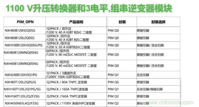 如何設(shè)計(jì)出更高能效的太陽能、工業(yè)驅(qū)動、電動汽車充電樁和服務(wù)器等應(yīng)用