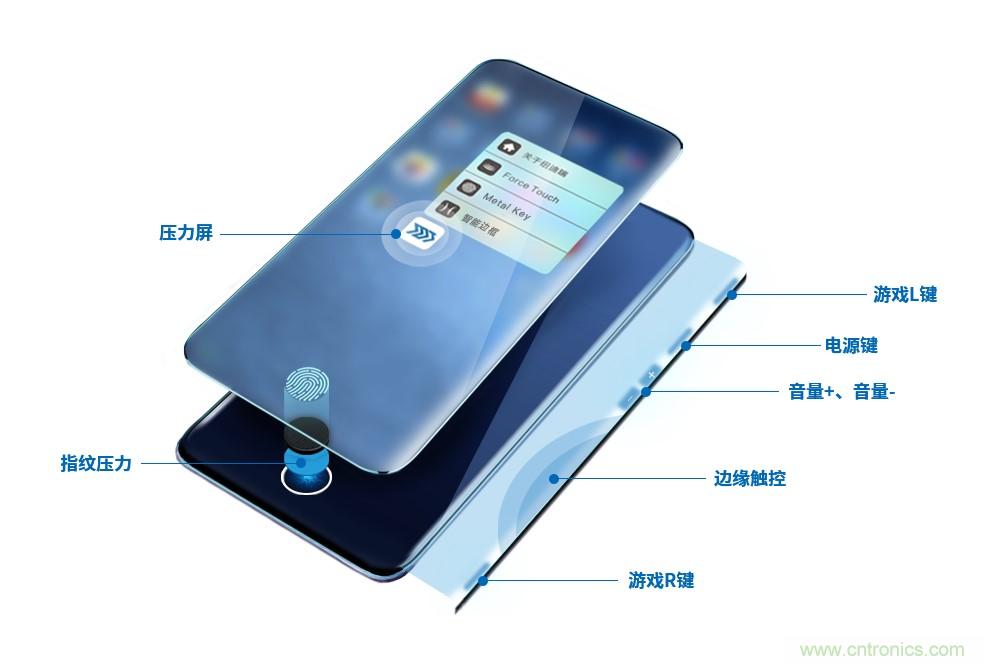 十年磨一劍，“柔性MEMS”獨(dú)創(chuàng)技術(shù)賦能多維人機(jī)/物機(jī)交互應(yīng)用創(chuàng)新