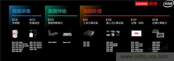 發(fā)力工業(yè)互聯(lián)網(wǎng)，聯(lián)想繪制了一張全景圖