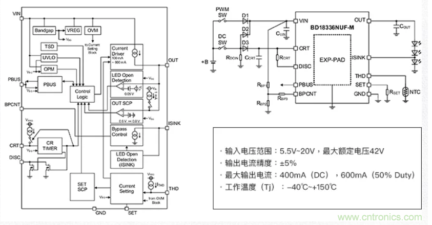 車載電池欠壓時，僅1枚芯片即可實現安全亮燈的LED驅動器