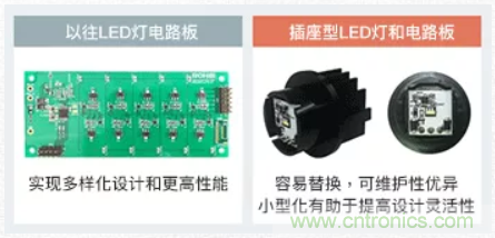 車載電池欠壓時，僅1枚芯片即可實現安全亮燈的LED驅動器