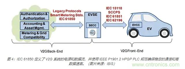 利用雙向電源轉(zhuǎn)換器和 PFC 來提高 HEV、BEV 和電網(wǎng)的能效