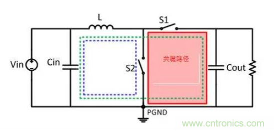 移動(dòng)電源設(shè)計(jì)如何通過EMI測(cè)試？