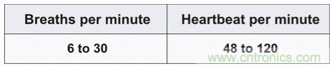 毫米波雷達(dá)是如何監(jiān)測生命體征信號的？