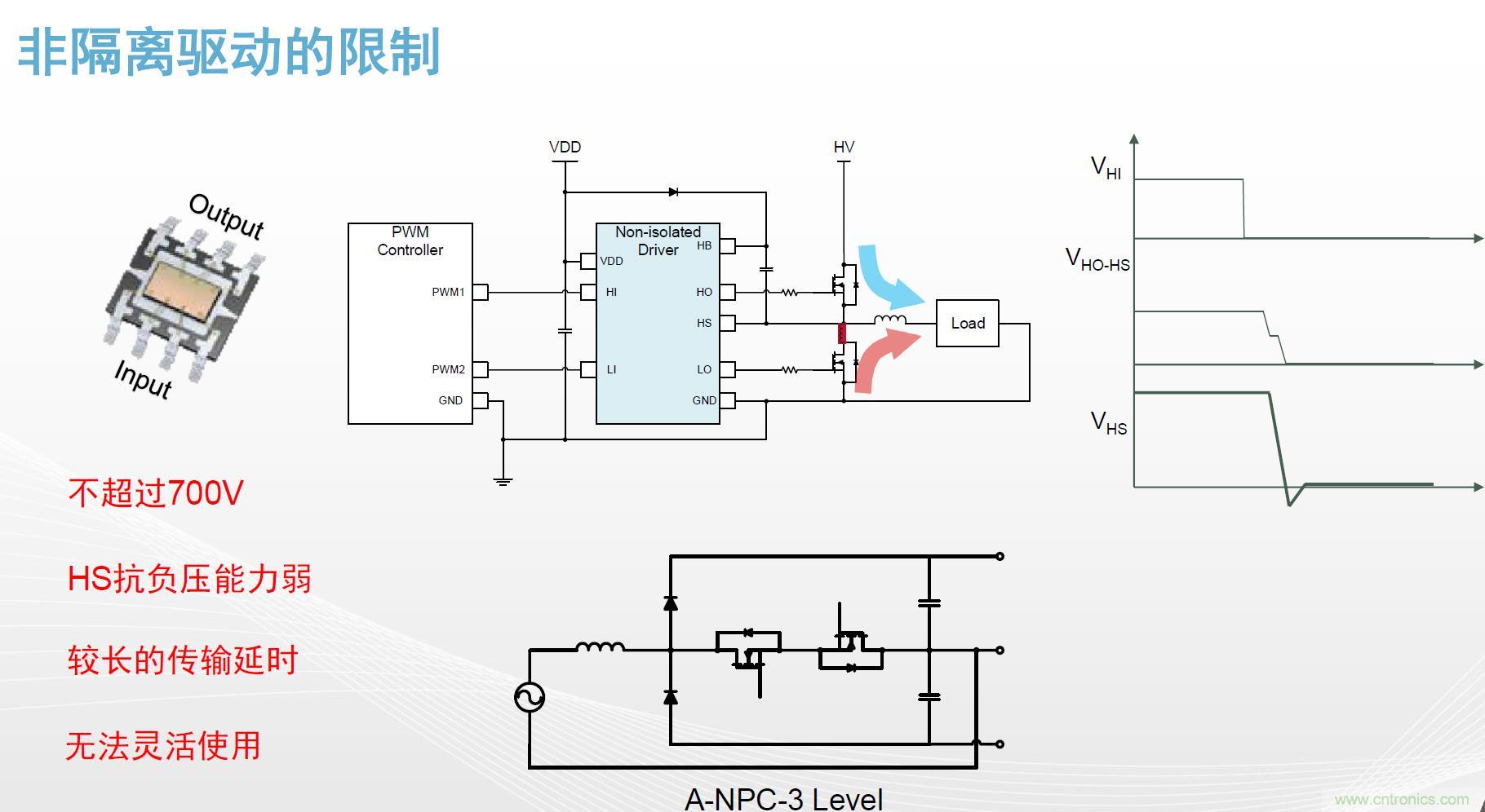 高功率電源應(yīng)用中需要怎樣的隔離驅(qū)動(dòng)？