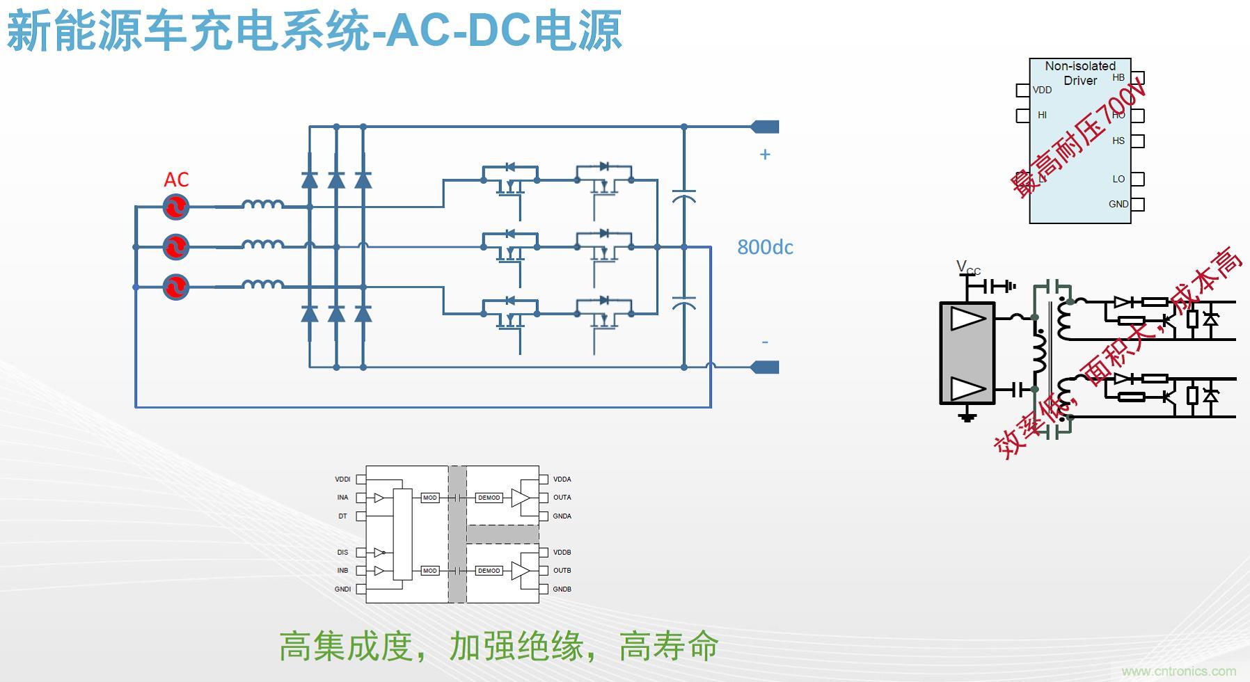 高功率電源應(yīng)用中需要怎樣的隔離驅(qū)動(dòng)？