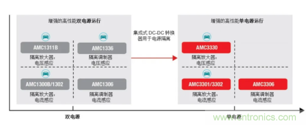 簡化隔離電流和電壓感應(yīng)設(shè)計，我們都需要一個“它”