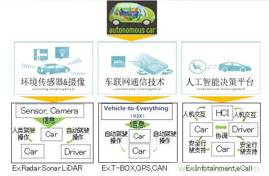 解除車企高質(zhì)量發(fā)展“后顧之憂”，打造車載電子系統(tǒng)創(chuàng)新存儲(chǔ)解決方案