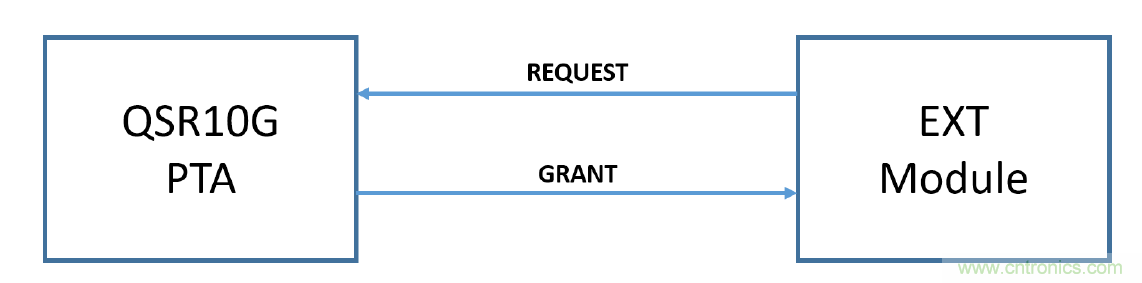 在2.4GHz共存WLAN、藍(lán)牙、ZigBee和Thread在2.4GHz頻段共存