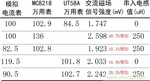 如何簡(jiǎn)便標(biāo)定信號(hào)源電流大??？