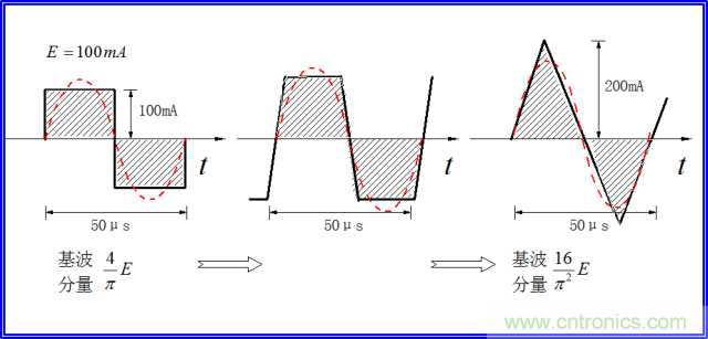 如何簡(jiǎn)便標(biāo)定信號(hào)源電流大??？