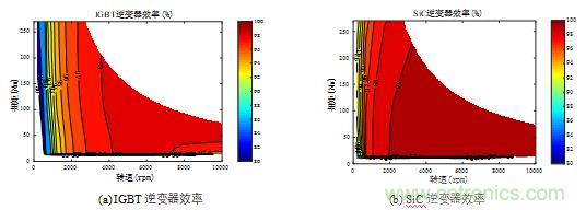 碳化硅功率模塊及電控的設計、測試與系統(tǒng)評估