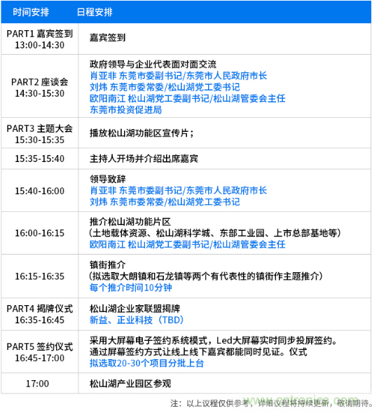 松山湖功能區(qū)招商大會舉辦在即，邀約企業(yè)共話商機(jī)！