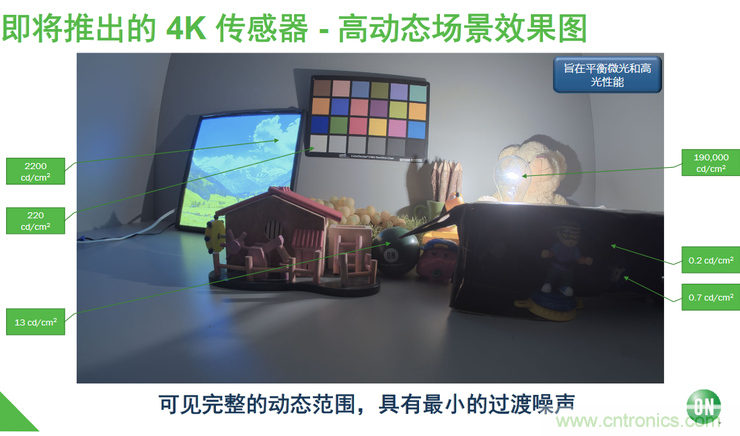 不只有電源IC，安森美還承包了全球80%的汽車ADAS傳感器