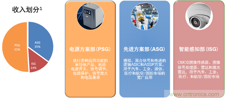 不只有電源IC，安森美還承包了全球80%的汽車ADAS傳感器